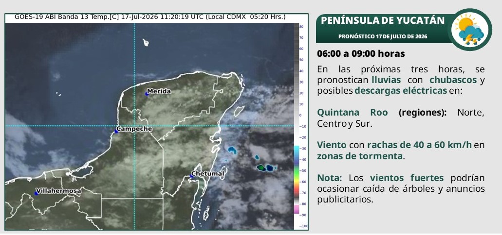 Cielo medio nublado a nublado. Por la mañana ambiente cálido. Posibilidad de lluvias aisladas matutinas. Durante la tarde, ambiente cálido a caluroso. Lluvias con intervalos de chubascos acompañados con descargas eléctricas en Campeche, Yucatán y Quintana Roo.
