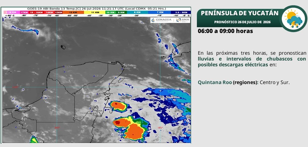Cielo medio nublado a nublado con lluvias puntuales fuertes en Campeche (norte y suroeste), Yucatán (centro y oeste) y Quintana Roo (norte y centro), todas las lluvias con descargas eléctricas. Viento del este y noreste de 20 a 30 km/h con rachas de 40 a 60 km/h en zonas de Campeche y Yucatán; y rachas de viento de 30 a 50 km/h en Quintana Roo.