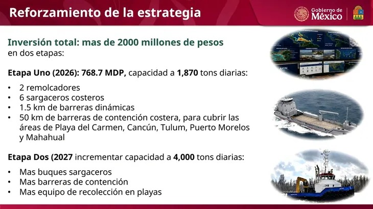 La morenista resalta que el Gobierno de México destinará más de dos mil millones de pesos para contener el alga en el mar, proteger las playas e impulsar su aprovechamiento como motor de desarrollo e innovación.
