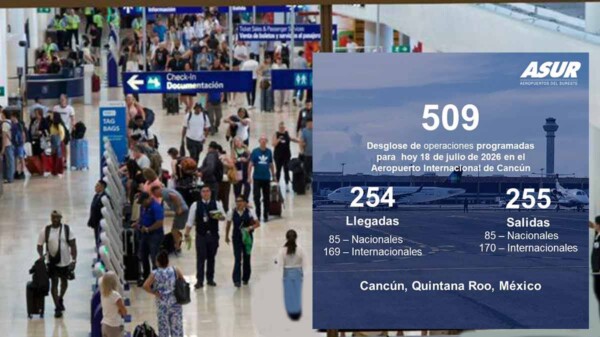 Aeropuerto de Cancún mantiene ritmo de operaciones con 509 vuelos