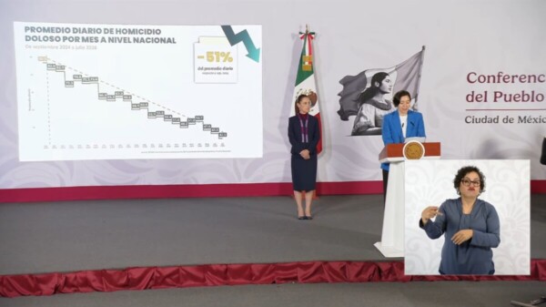 Reporta caída histórica de homicidios: 51% menos