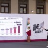 Consultas de especialidad en sector Salud crecen 60%