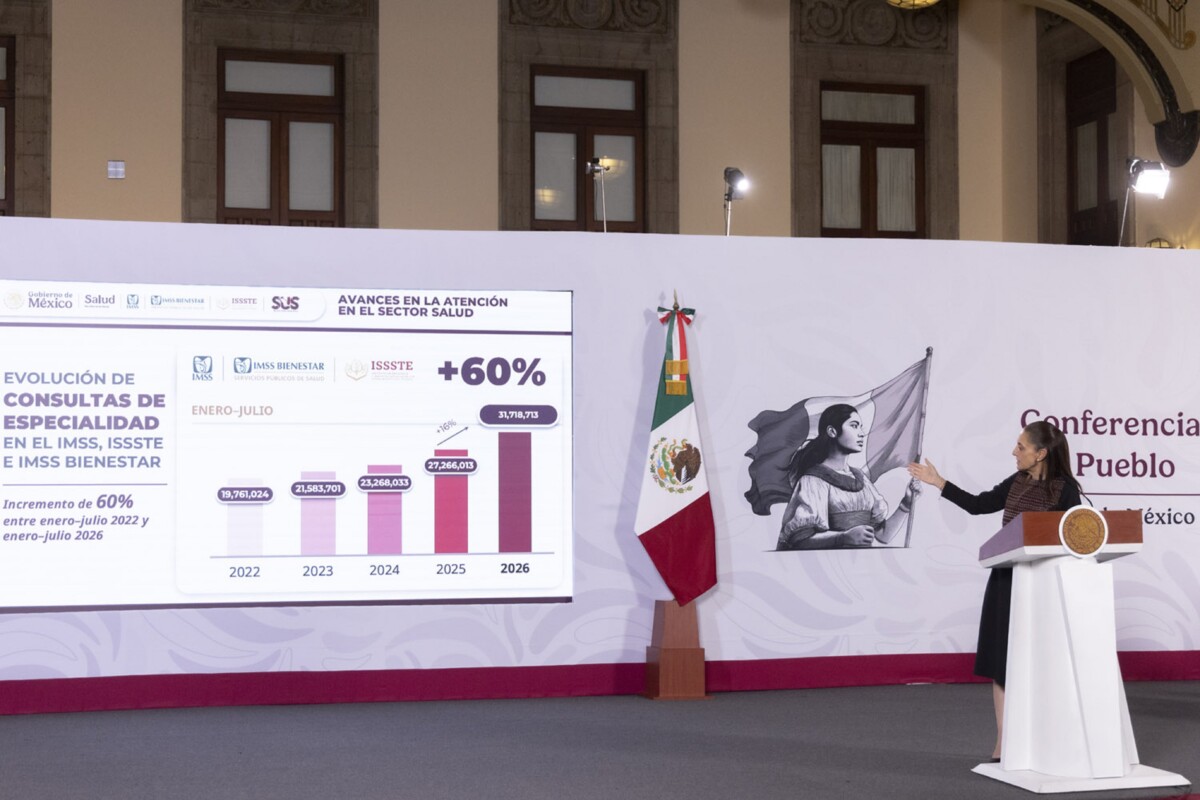 Consultas de especialidad en sector Salud crecen 60%