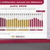 Sheinbaum celebra baja inflación en julio: “Es buena noticia”