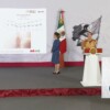 Turismo rompe récord en primer semestre de 2026
