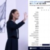 México, 2do en crecimiento entre países del G20: OCDE