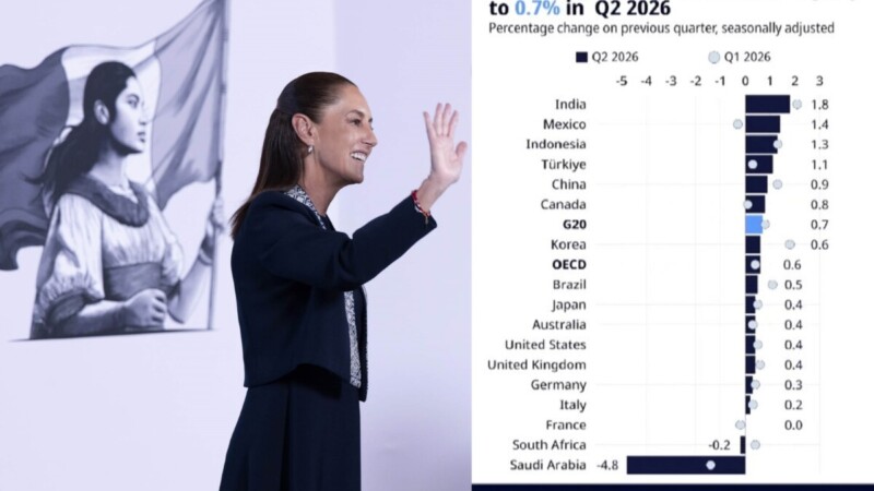 México, 2do en crecimiento entre países del G20: OCDE