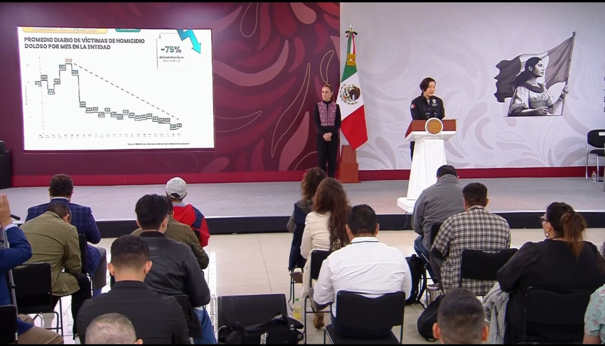 Destaca Sheinbaum reducción de 75% en homicidios en Guanajuato