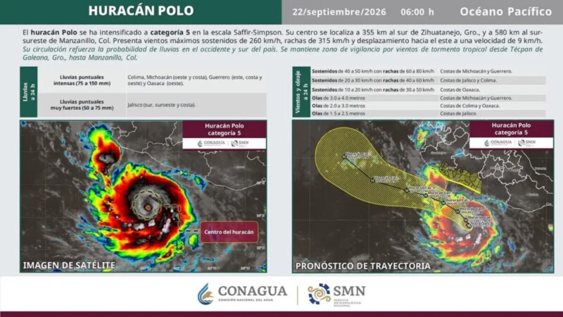 Huracán ‘Polo’ crece a categoría 5; alerta en cinco estados