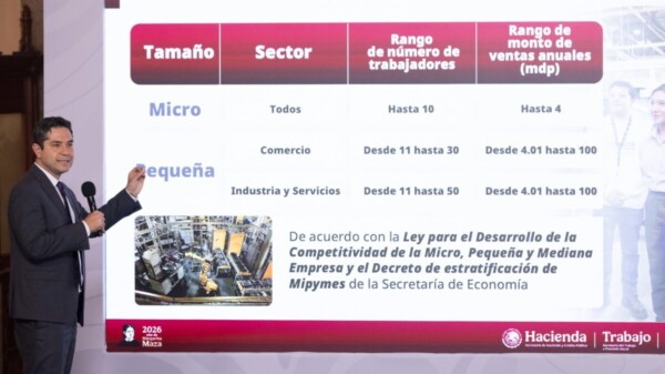 Simplificación administrativa y fiscal en apoyo para Mypimes
