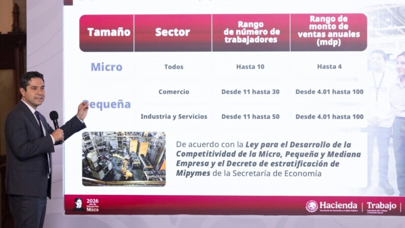 Simplificación administrativa y fiscal en apoyo para Mypimes