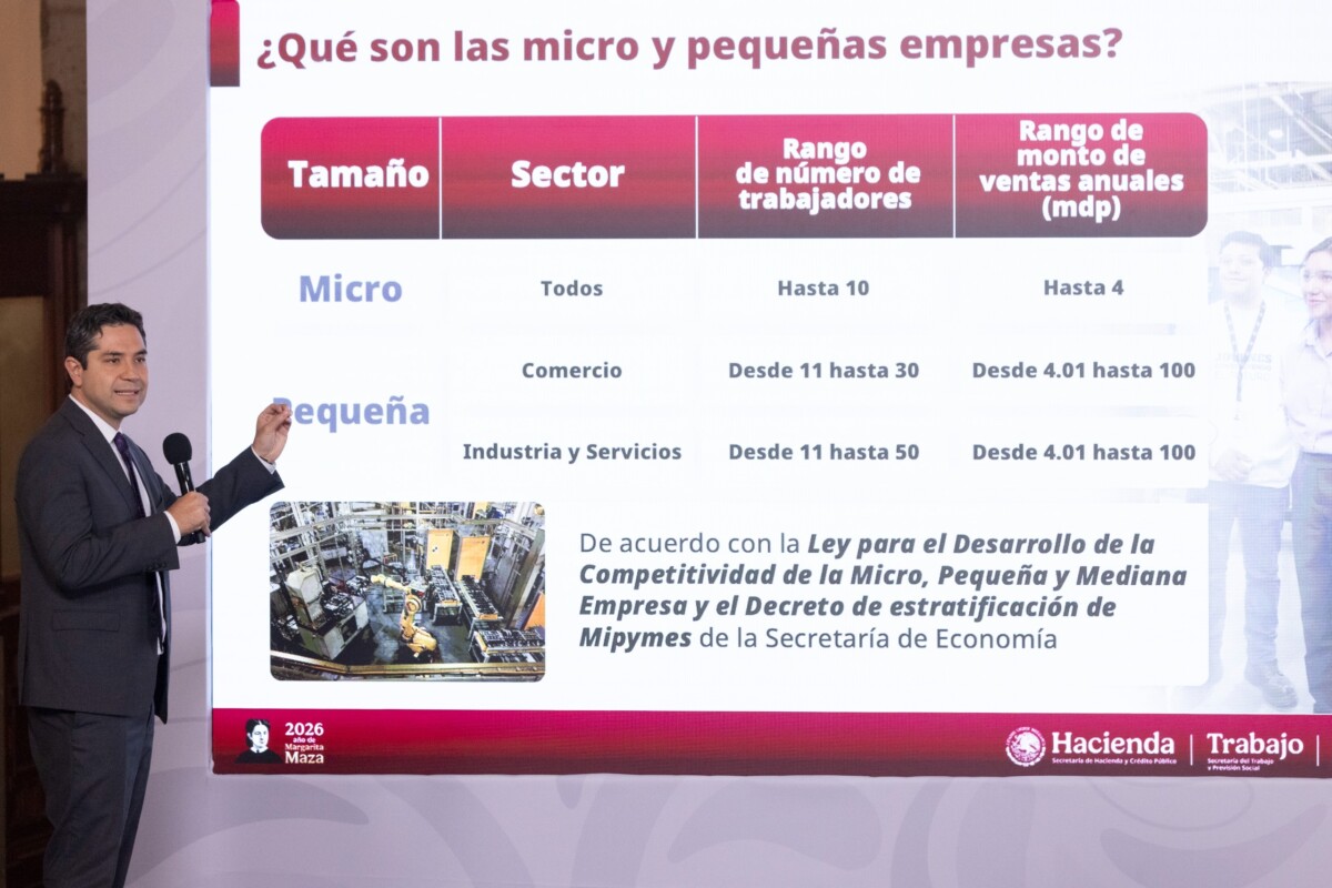 Simplificación administrativa y fiscal en apoyo para Mypimes