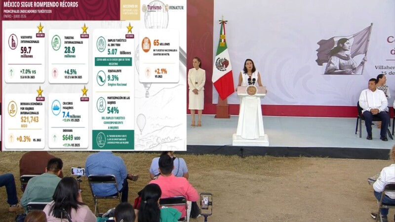 ¡México rompe récords turísticos!: Sectur y CSP