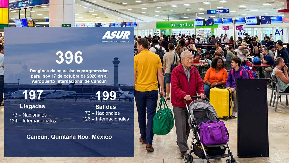 Aeropuerto de Cancún repite 396 operaciones aéreas durante el fin de semana