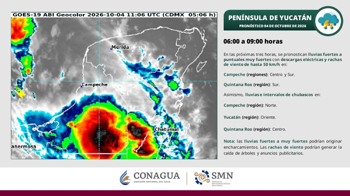 Cielo medio nublado a nublado en el transcurso del día, con lluvias puntuales muy fuertes en Campeche (centro y suroeste) y lluvias puntuales fuertes en Yucatán (oeste y sur) y Quintana Roo (costa y sur).