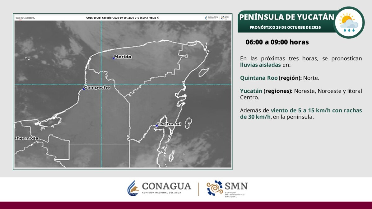 En el transcurso del día, cielo medio nublado a nublado; por la mañana, ambiente templado. Durante la tarde, ambiente cálido, con intervalos de chubascos en Campeche, Yucatán y Quintana Roo.