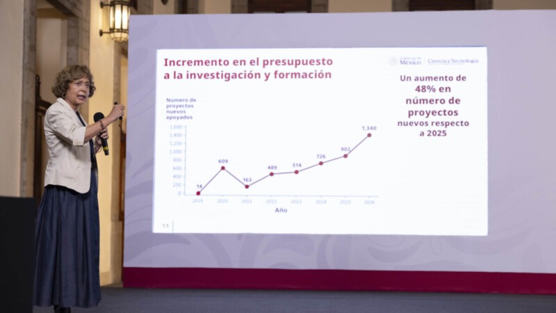 Crece inversión en investigación y formación científica en 2026
