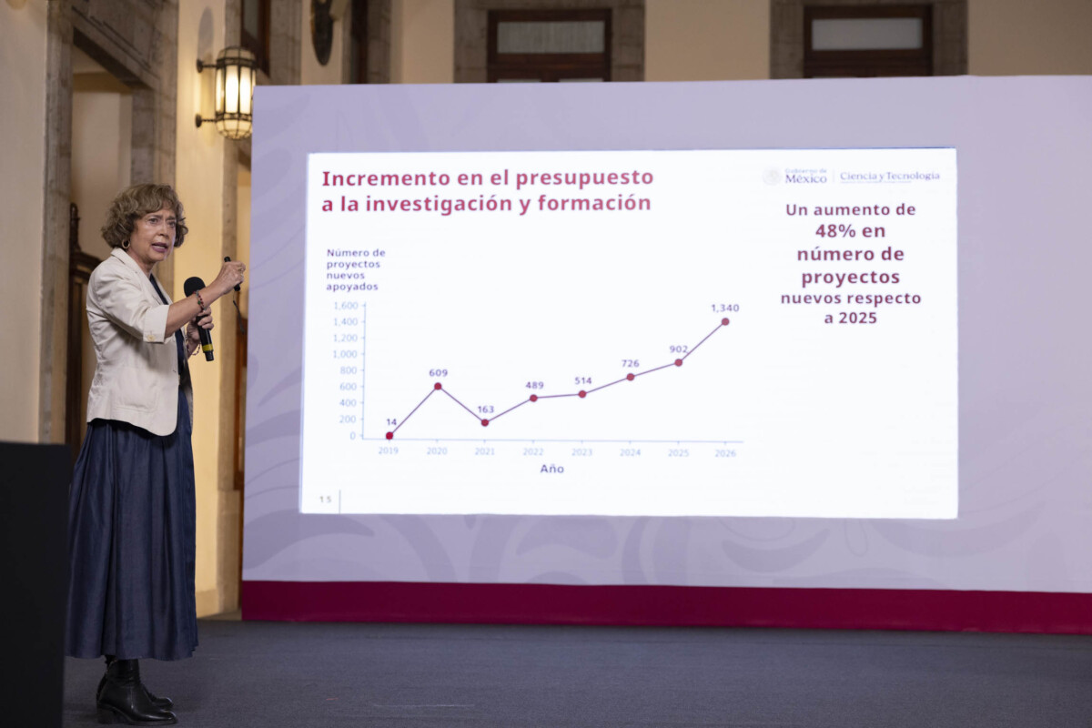 Crece inversión en investigación y formación científica en 2026