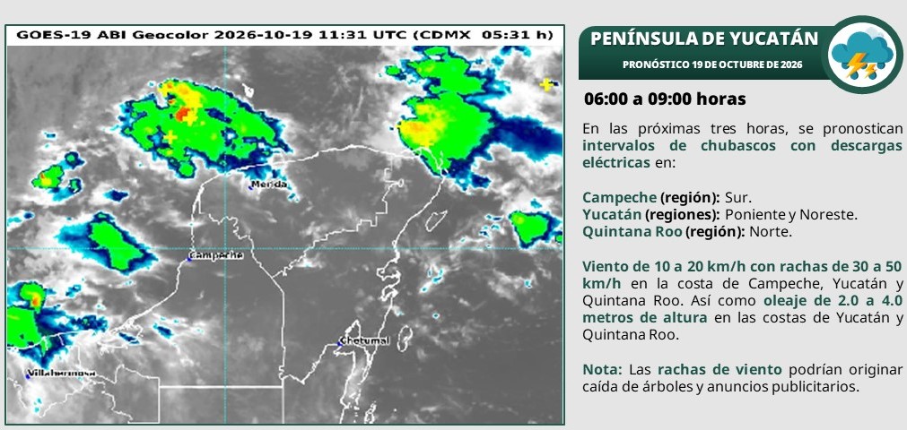 En el transcurso del día, ambiente cálido y cielo nublado con lluvias puntuales muy fuertes en Yucatán (norte) y Quintana Roo (norte); y puntuales fuertes en Campeche (suroeste).